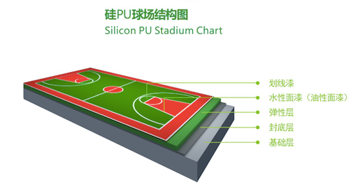 復(fù)合型塑膠跑道材料